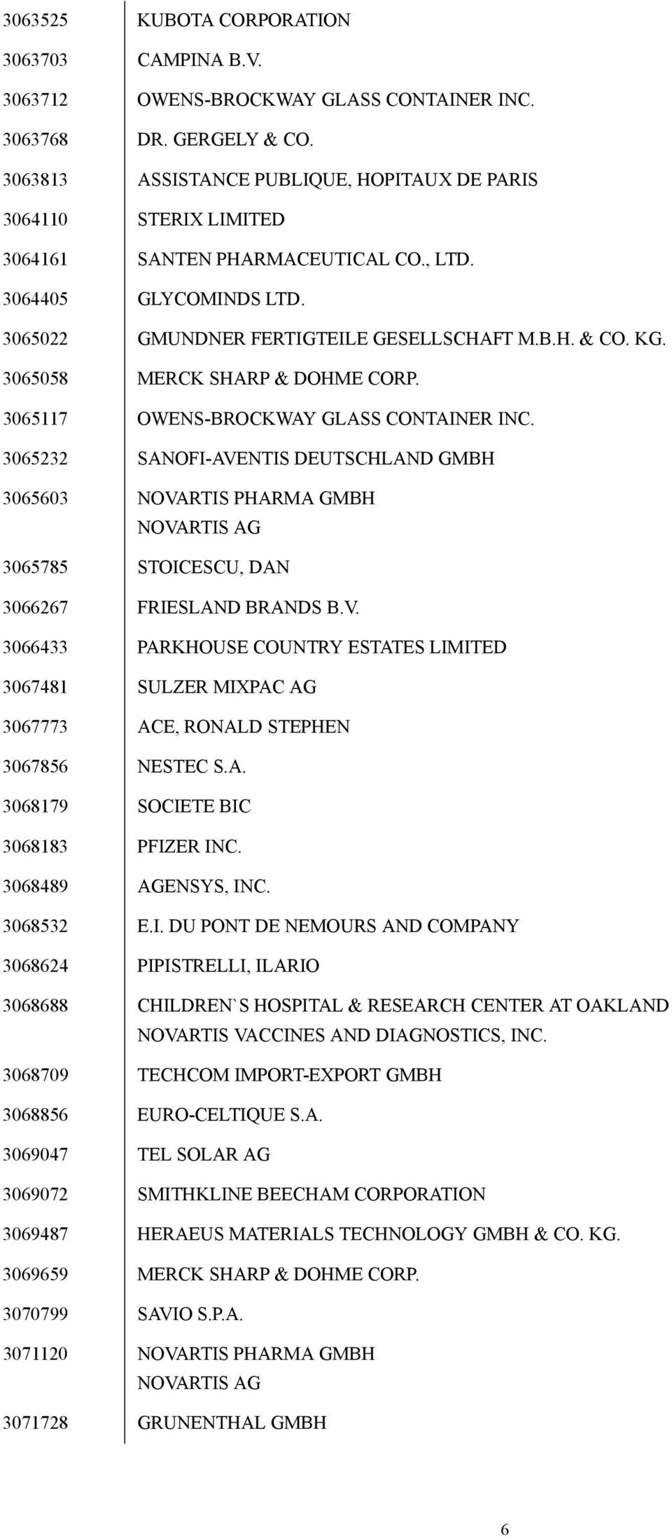 3065058 MERCK SHARP & DOHME CORP. 3065117 OWENS-BROCKWAY GLASS CONTAINER INC.