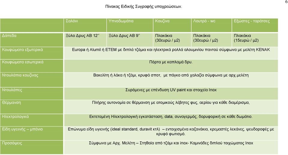 Alumil ή ΔΣΔΜ κε δηπιά ηδάκηα θαη ειεθηξηθά ξνιιά αινπκηλίνπ παληνύ ζύκθσλα κε κειέηε ΚΔΝΑΚ Κνπθώκαηα εζσηεξηθά Πόξηα κε θαπιακά δξπ.