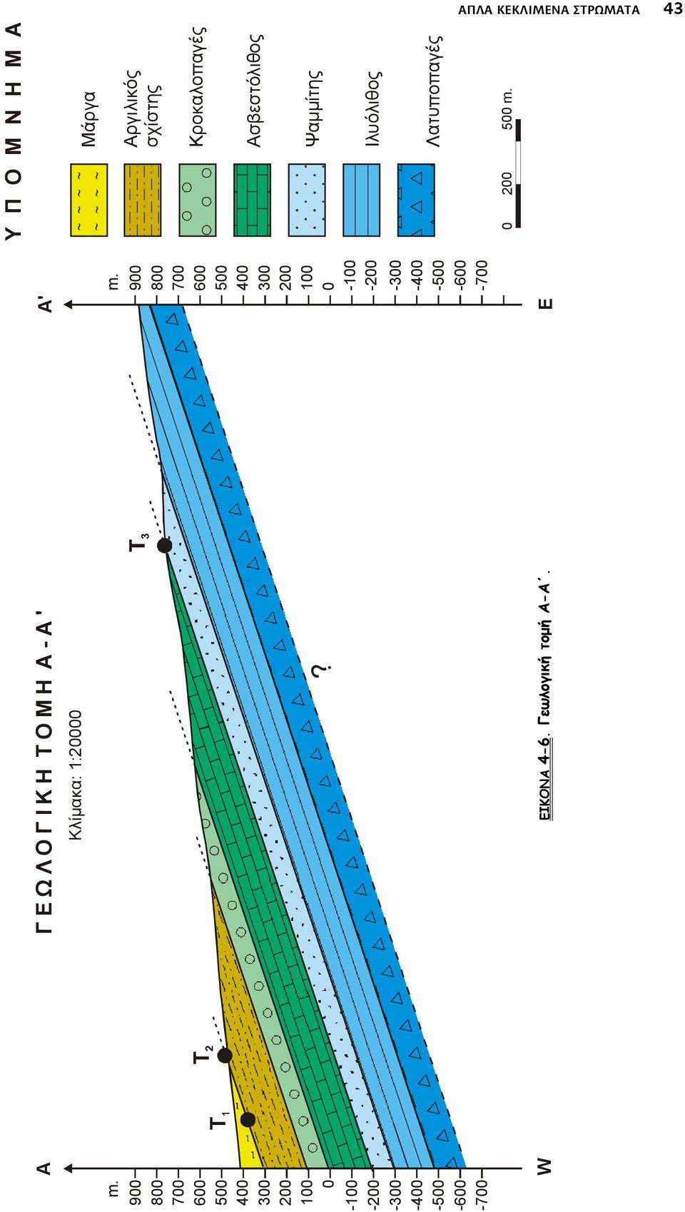 m. 900 800 700 400 300 200 100 0-100 -200-300 -400 - - -700 A' E Γ Ε Ω Λ Ο Γ Ι Κ Η Τ Ο Μ Η