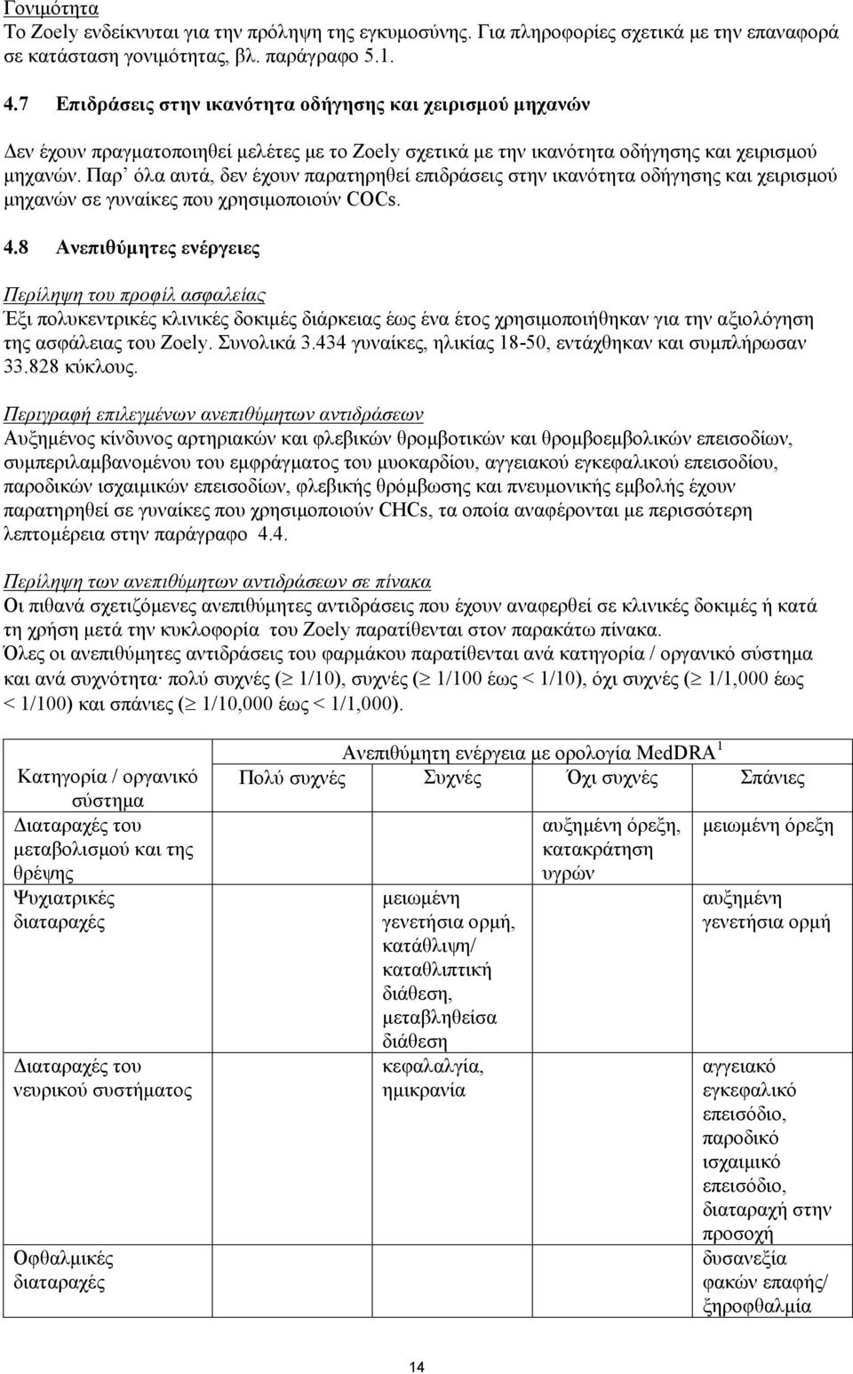 Παρ όλα αυτά, δεν έχουν παρατηρηθεί επιδράσεις στην ικανότητα οδήγησης και χειρισμού μηχανών σε γυναίκες που χρησιμοποιούν COCs. 4.