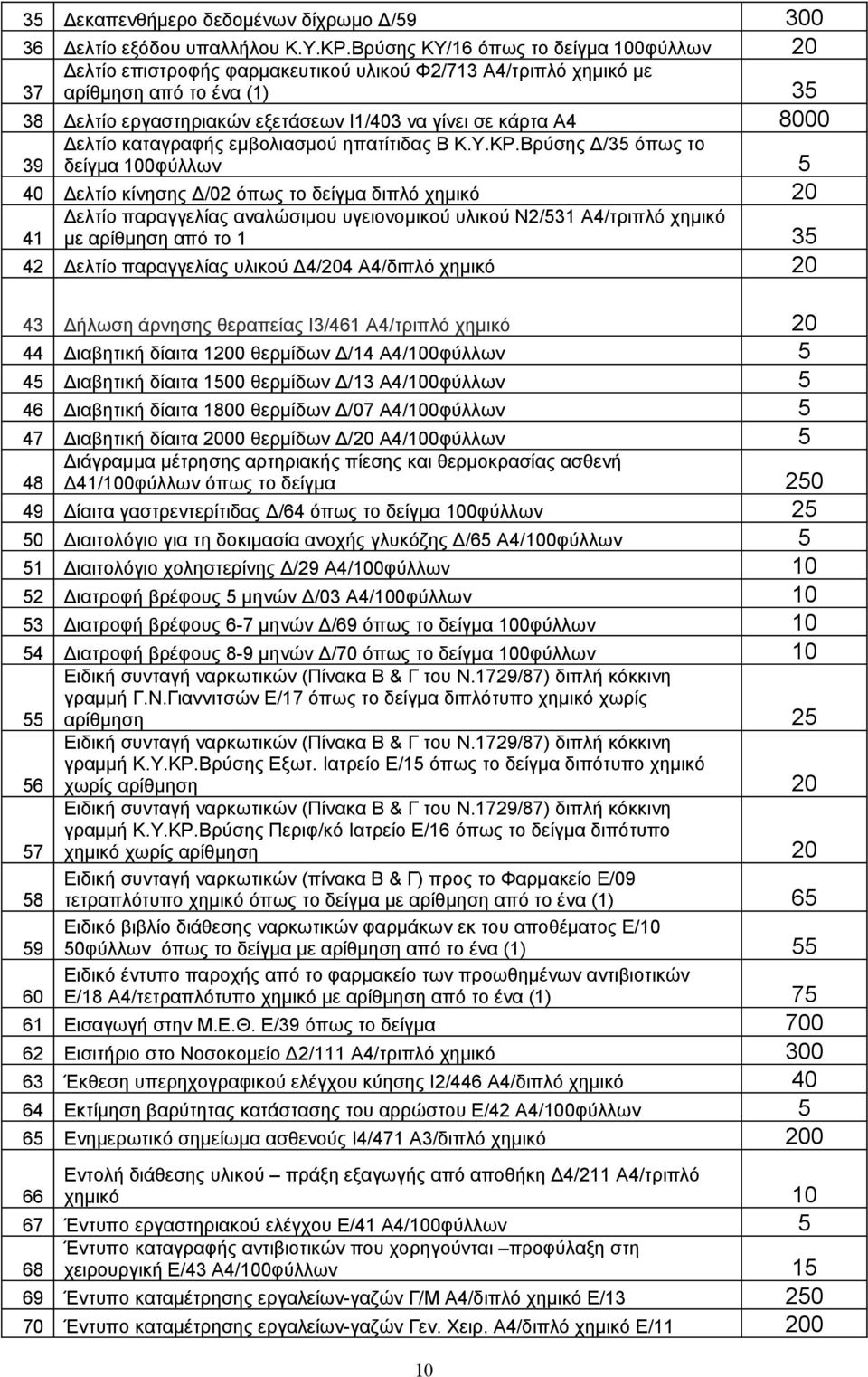 8000 39 Δελτίο καταγραφής εμβολιασμού ηπατίτιδας Β Κ.Υ.ΚΡ.