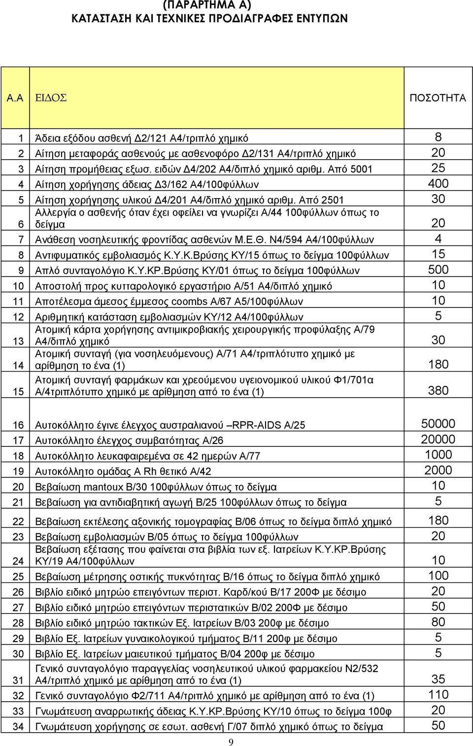 Από 5001 25 4 Αίτηση χορήγησης άδειας Δ3/162 Α4/100φύλλων 400 5 Αίτηση χορήγησης υλικού Δ4/201 Α4/διπλό χημικό αριθμ.