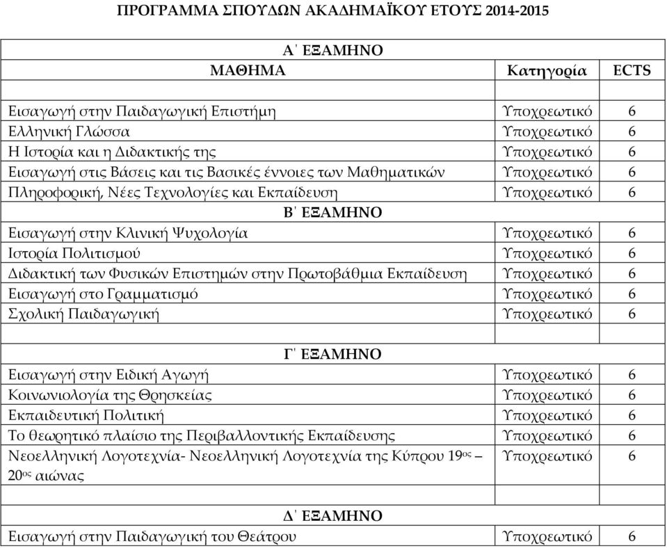 Πολιτισμού Υποχρεωτικό 6 Διδακτική των Φυσικών Επιστημών στην Πρωτοβάθμια Εκπαίδευση Υποχρεωτικό 6 Εισαγωγή στο Γραμματισμό Υποχρεωτικό 6 Σχολική Παιδαγωγική Υποχρεωτικό 6 Γ ΕΞΑΜΗΝΟ Εισαγωγή στην