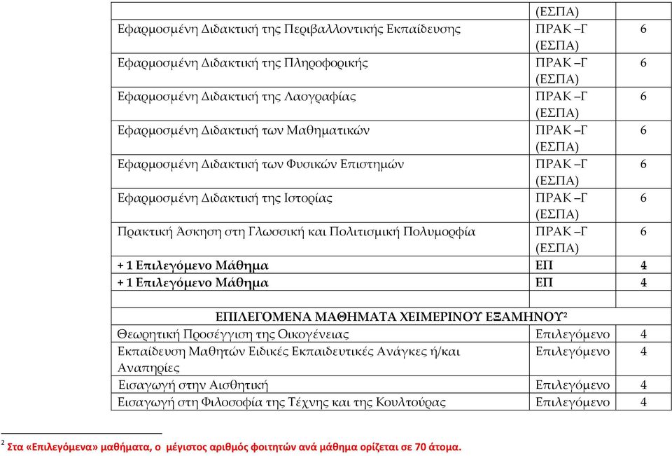 ΕΠΙΛΕΓΟΜΕΝΑ ΜΑΘΗΜΑΤΑ ΧΕΙΜΕΡΙΝΟΥ ΕΞΑΜΗΝΟΥ 2 Θεωρητική Προσέγγιση της Οικογένειας Επιλεγόμενο 4 Εκπαίδευση Μαθητών Ειδικές Εκπαιδευτικές Ανάγκες ή/και Επιλεγόμενο 4 Αναπηρίες Εισαγωγή