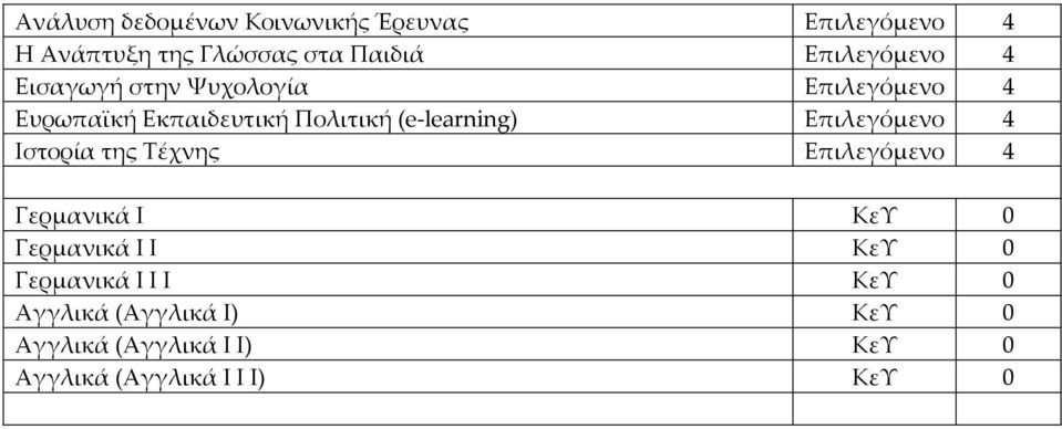 (e-learning) Επιλεγόμενο 4 Ιστορία της Τέχνης Επιλεγόμενο 4 Γερμανικά Ι ΚεΥ 0 Γερμανικά Ι Ι