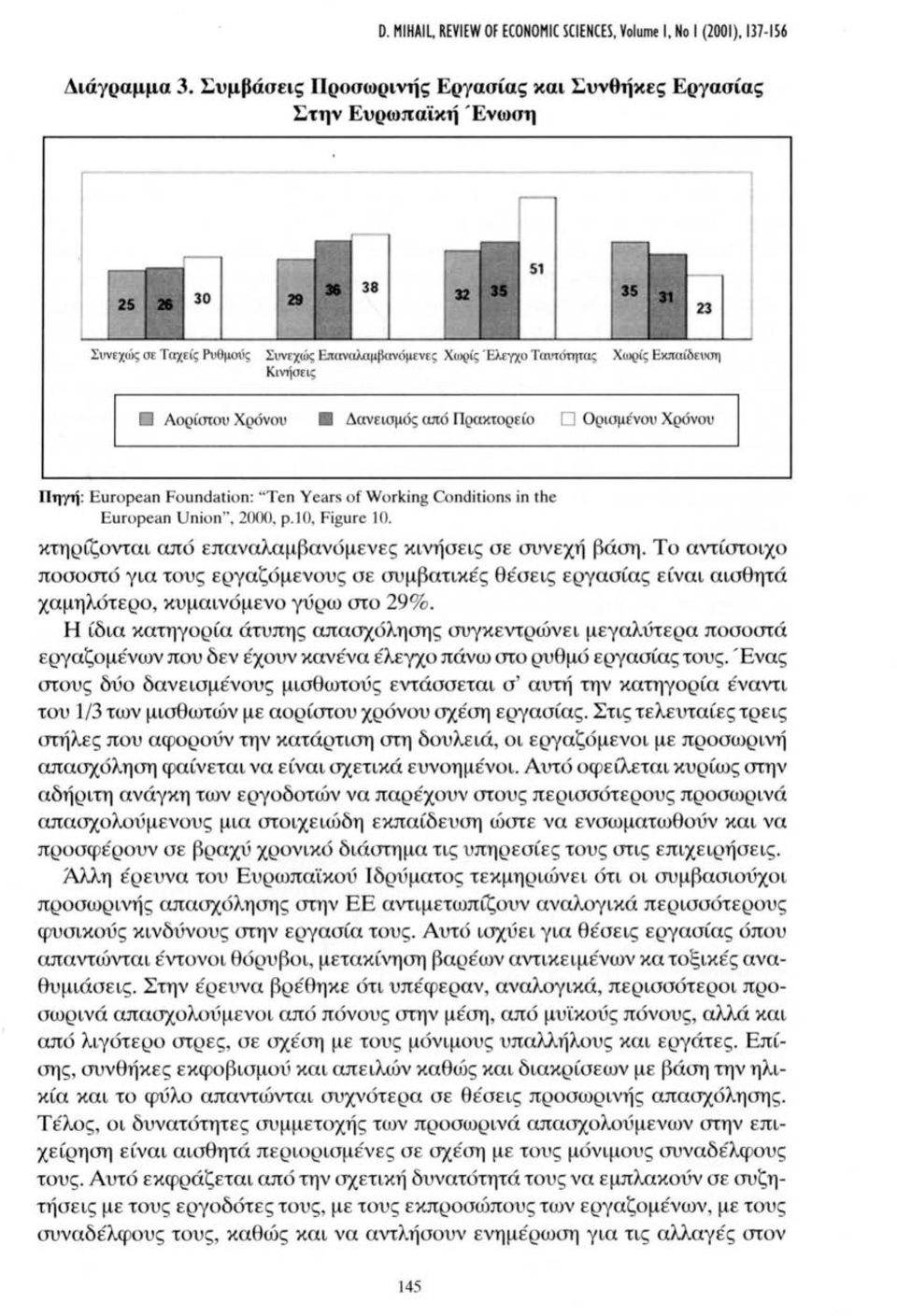 Δανε ισ μός από Πρακτορείο Ο Ορισ μ έν ου Χρόν ου Πηγή : European Foundation: "Ten Υ ears of Working Conditions in the European Union'', 2000, p.10, Figure 10.