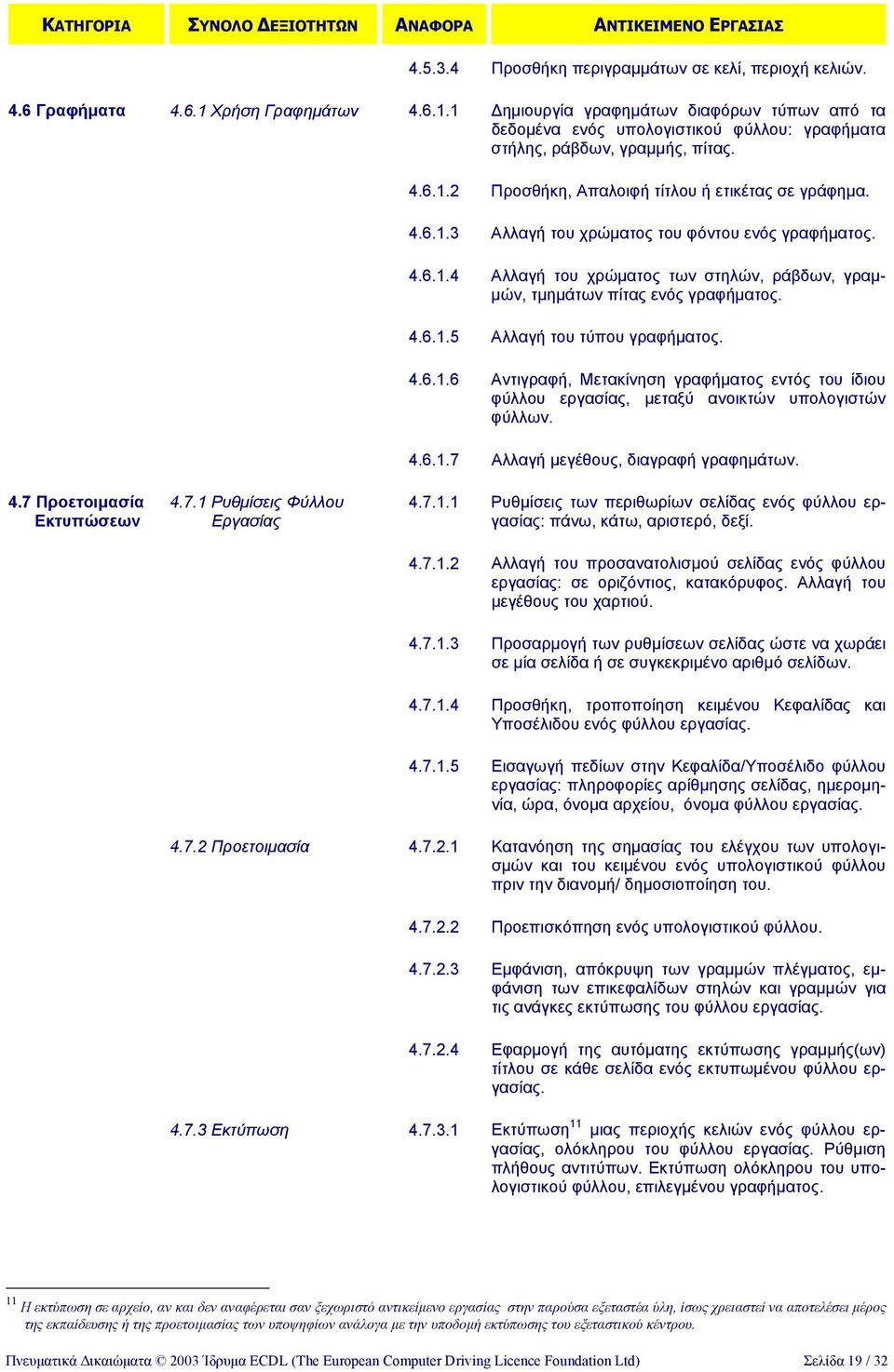 4.6.1.5 Αλλαγή του τύπου γραφήµατος. 4.6.1.6 Αντιγραφή, Μετακίνηση γραφήµατος εντός του ίδιου φύλλου εργασίας, µεταξύ ανοικτών υπολογιστών φύλλων. 4.6.1.7 Αλλαγή µεγέθους, διαγραφή γραφηµάτων. 4.7 Προετοιµασία Εκτυπώσεων 4.