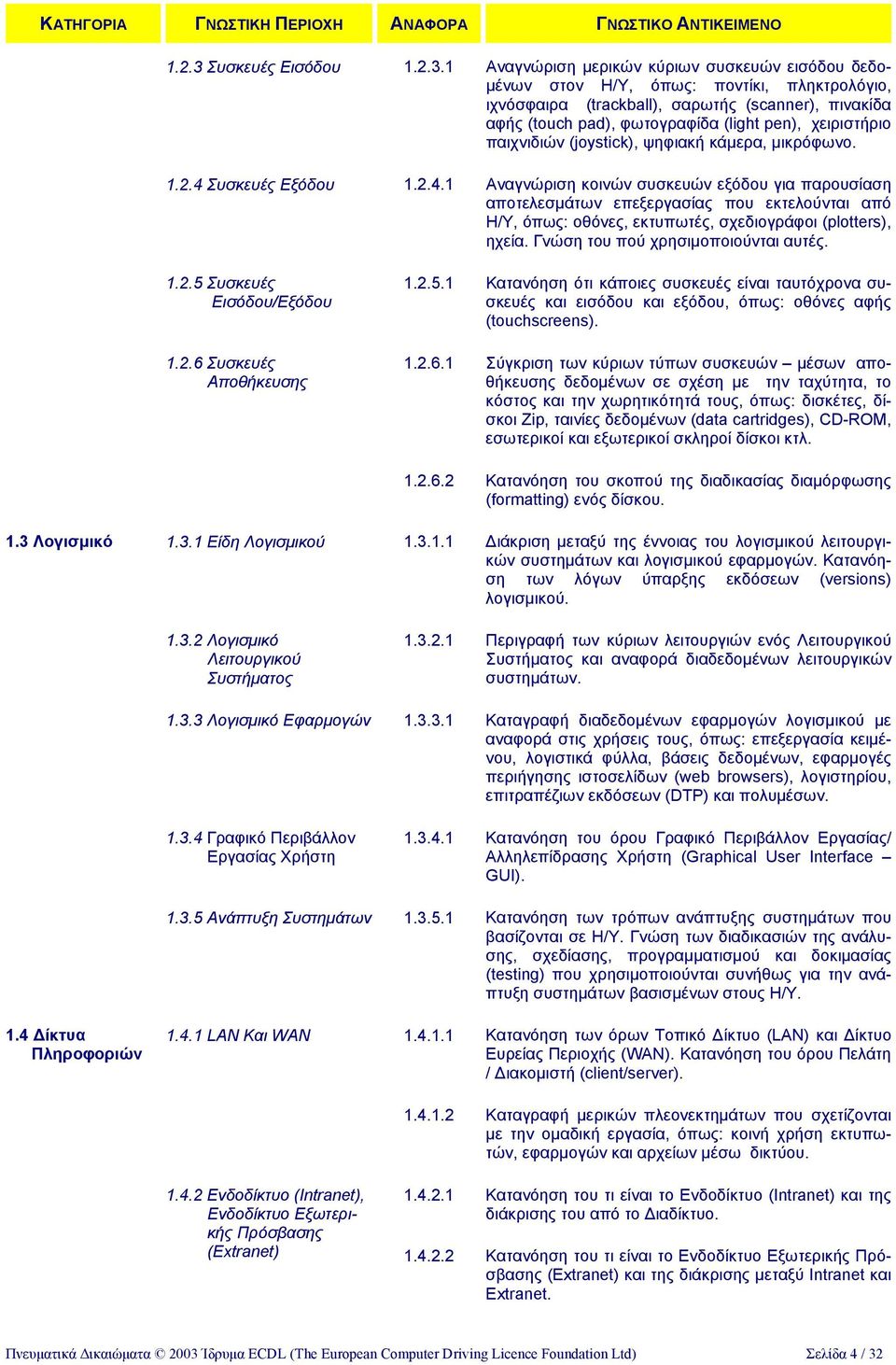 1 Αναγνώριση µερικών κύριων συσκευών εισόδου δεδο- µένων στον Η/Υ, όπως: ποντίκι, πληκτρολόγιο, ιχνόσφαιρα (trackball), σαρωτής (scanner), πινακίδα αφής (touch pad), φωτογραφίδα (light pen),