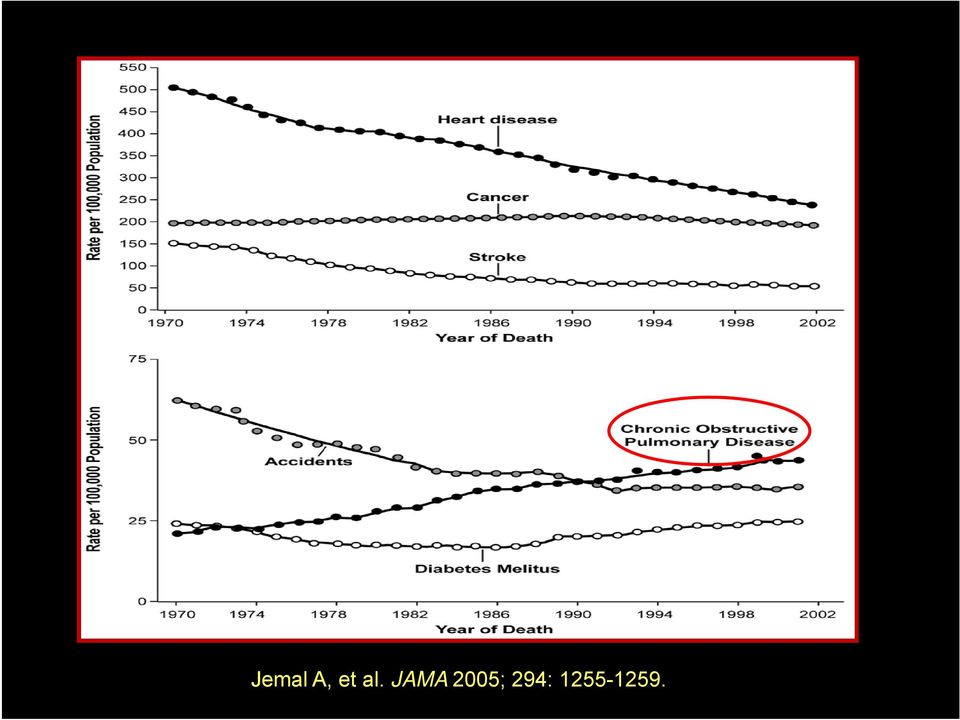 JAMA 2005;