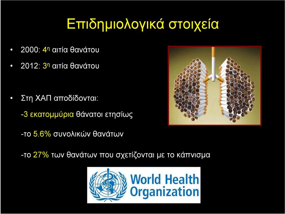 εκατομμύρια θάνατοι ετησίως -το 5.