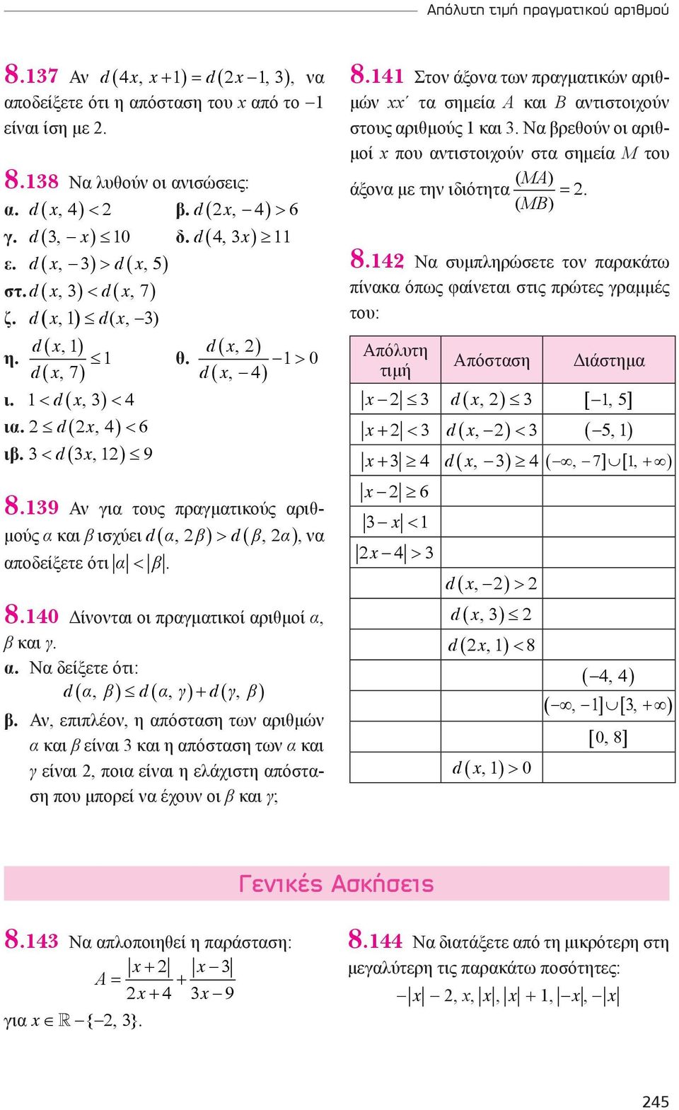 139 Αν για τους πραγματικούς αριθμούς α και β ισχύει d ( α, β) > d ( β, α), να αποδείξετε ότι α < β. 8.140 Δίνονται οι πραγματικοί αριθμοί α, β και γ. α. Να δείξετε ότι: d ( α, β) d( α, γ) + d( γ, β) β.