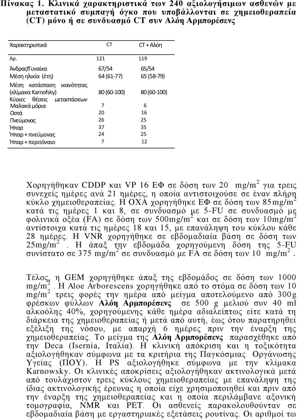 2 9 ΆνδρασfΓυναίκα Μζςθ θλικία (ζτθ /54 4 (- 5/54 5 (5-9 Μζςθ κατάςταςθ ικανότθτασ Median (κλίμακα performance Karnofsky status 0 (0-00 0 (0-00 Κφριεσ κζςεισ μεταςτάςεων Dominant Μαλακά μόρια