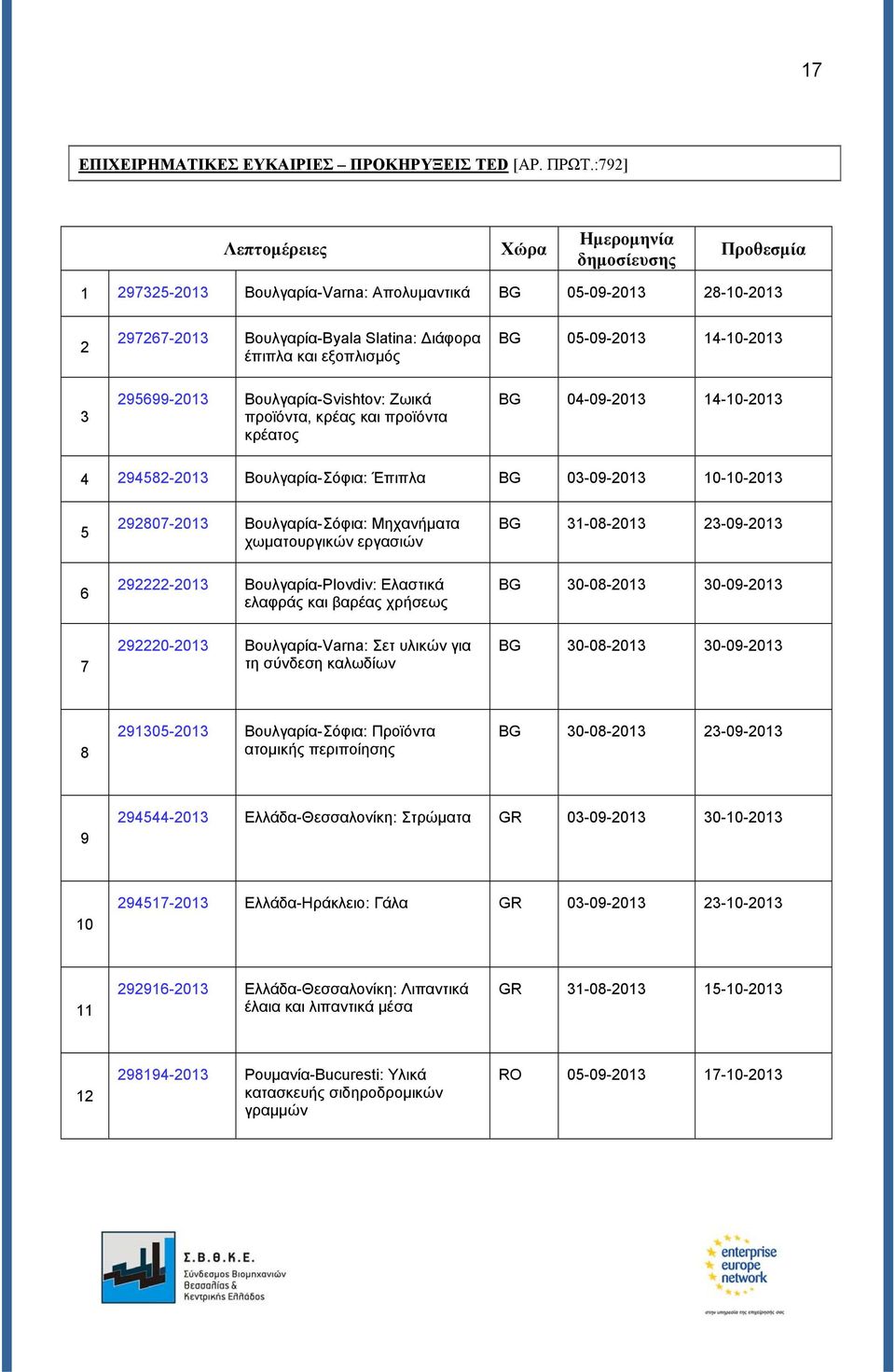 05-09-2013 14-10-2013 3 295699-2013 Βουλγαρία-Svishtov: Ζωικά προϊόντα, κρέας και προϊόντα κρέατος BG 04-09-2013 14-10-2013 4 294582-2013 Βουλγαρία-Σόφια: Έπιπλα BG 03-09-2013 10-10-2013 5