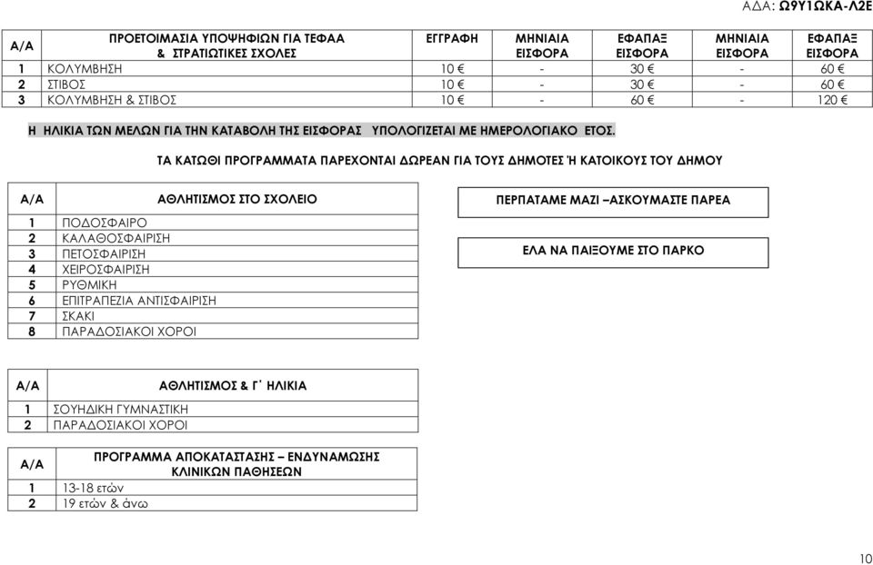 ΣΤΡΑΤΙΩΤΙΚΕΣ ΣΧΟΛΕΣ 1 ΚΟΛΥΜΒΗΣΗ 10-30 - 60 2 ΣΤΙΒΟΣ 10-30 - 60 3 ΚΟΛΥΜΒΗΣΗ & ΣΤΙΒΟΣ 10-60 - 120 Α/Α 1 ΠΟ ΟΣΦΑΙΡΟ 2 ΚΑΛΑΘΟΣΦΑΙΡΙΣΗ 3 ΠΕΤΟΣΦΑΙΡΙΣΗ 4 ΧΕΙΡΟΣΦΑΙΡΙΣΗ 5 ΡΥΘΜΙΚΗ 6