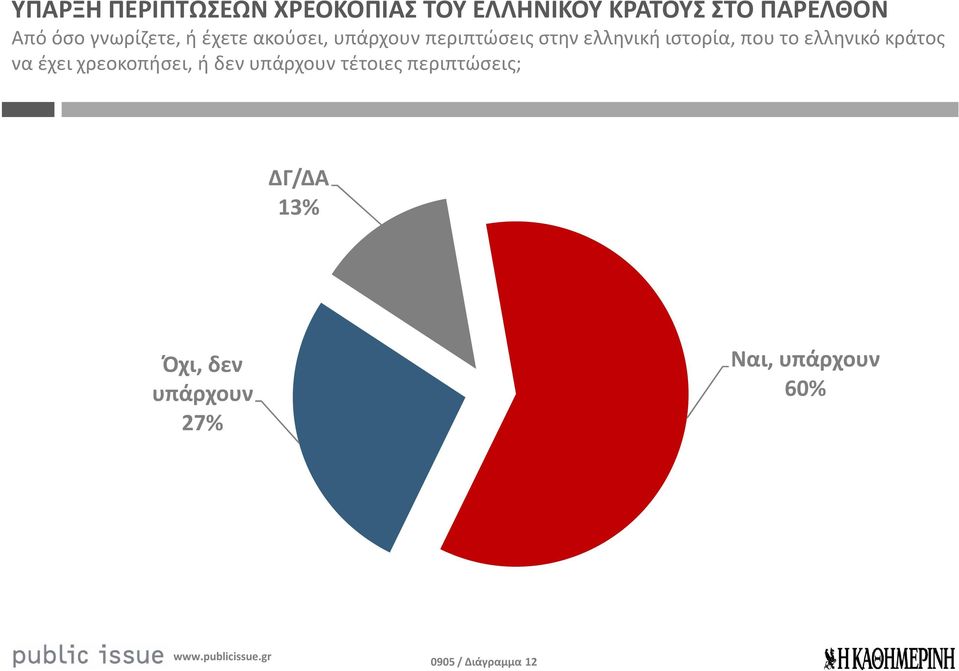 ιστορία, που το ελληνικό κράτος να έχει χρεοκοπήσει, ή δεν υπάρχουν