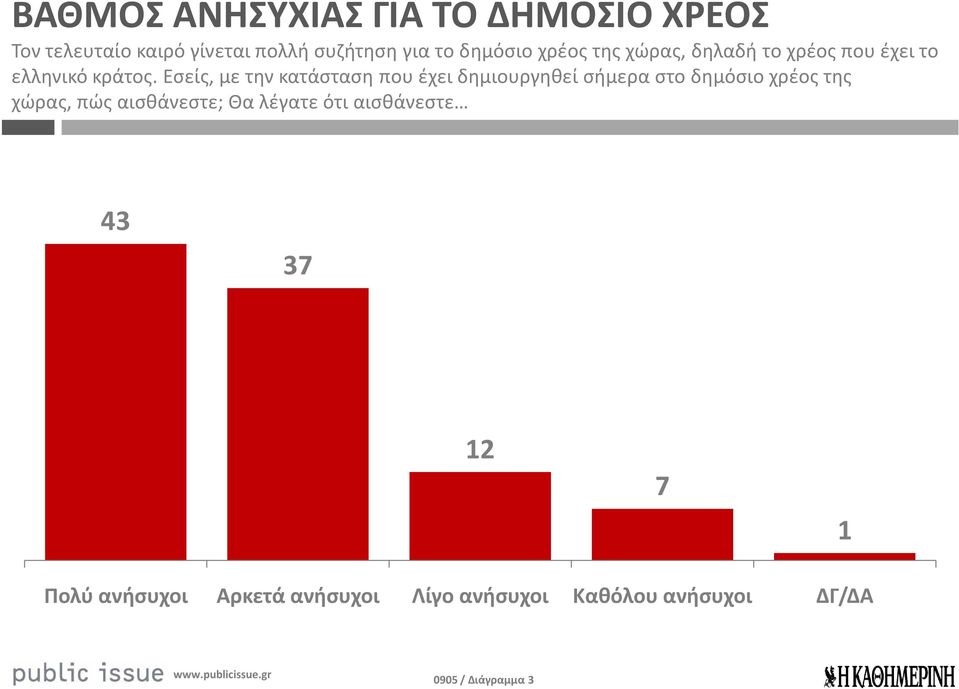 Εσείς, με την κατάσταση που έχει δημιουργηθεί σήμερα στο δημόσιο χρέος της χώρας, πώς