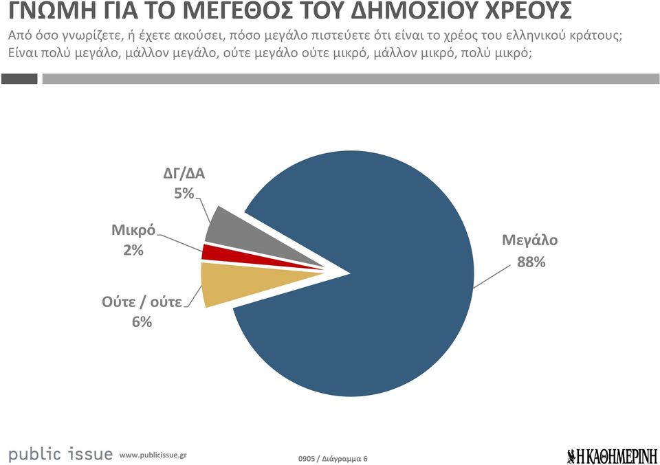 κράτους; Είναι πολύ μεγάλο, μάλλον μεγάλο, ούτε μεγάλο ούτε μικρό,