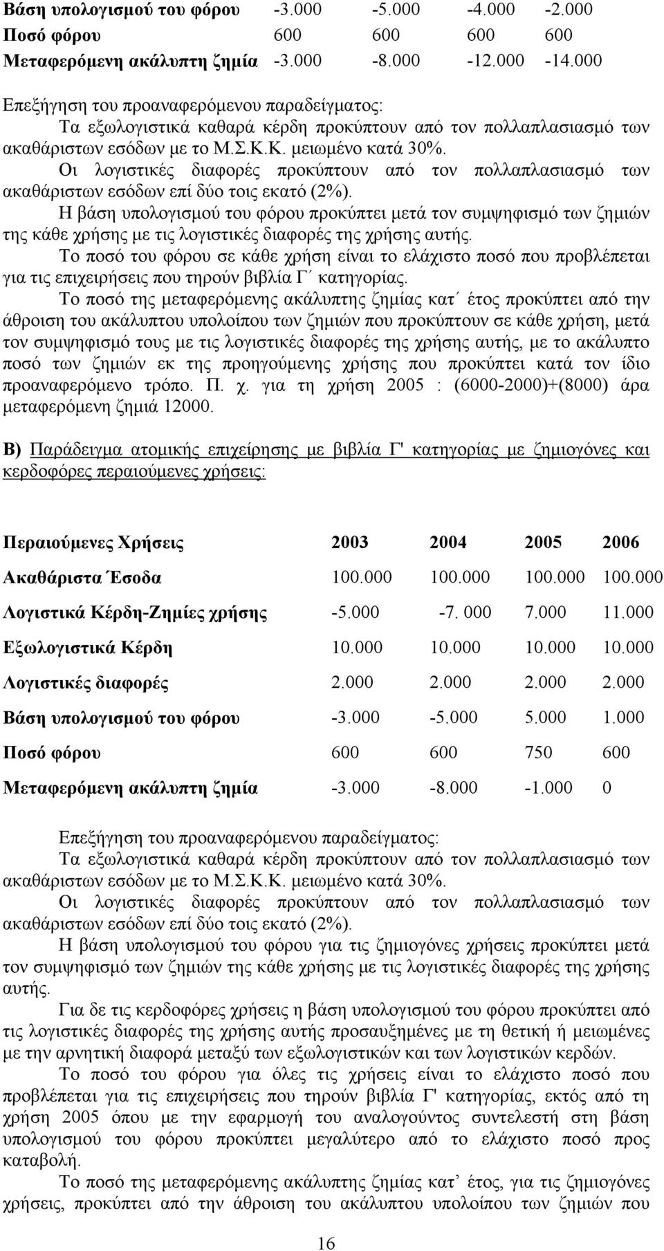 Οι λογιστικές διαφορές προκύπτουν από τον πολλαπλασιασμό των ακαθάριστων εσόδων επί δύο τοις εκατό (2%).