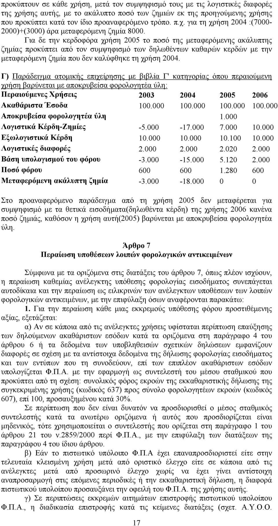 Για δε την κερδοφόρα χρήση 2005 το ποσό της μεταφερόμενης ακάλυπτης ζημίας προκύπτει από τον συμψηφισμό των δηλωθέντων καθαρών κερδών με την μεταφερόμενη ζημία που δεν καλύφθηκε τη χρήση 2004.