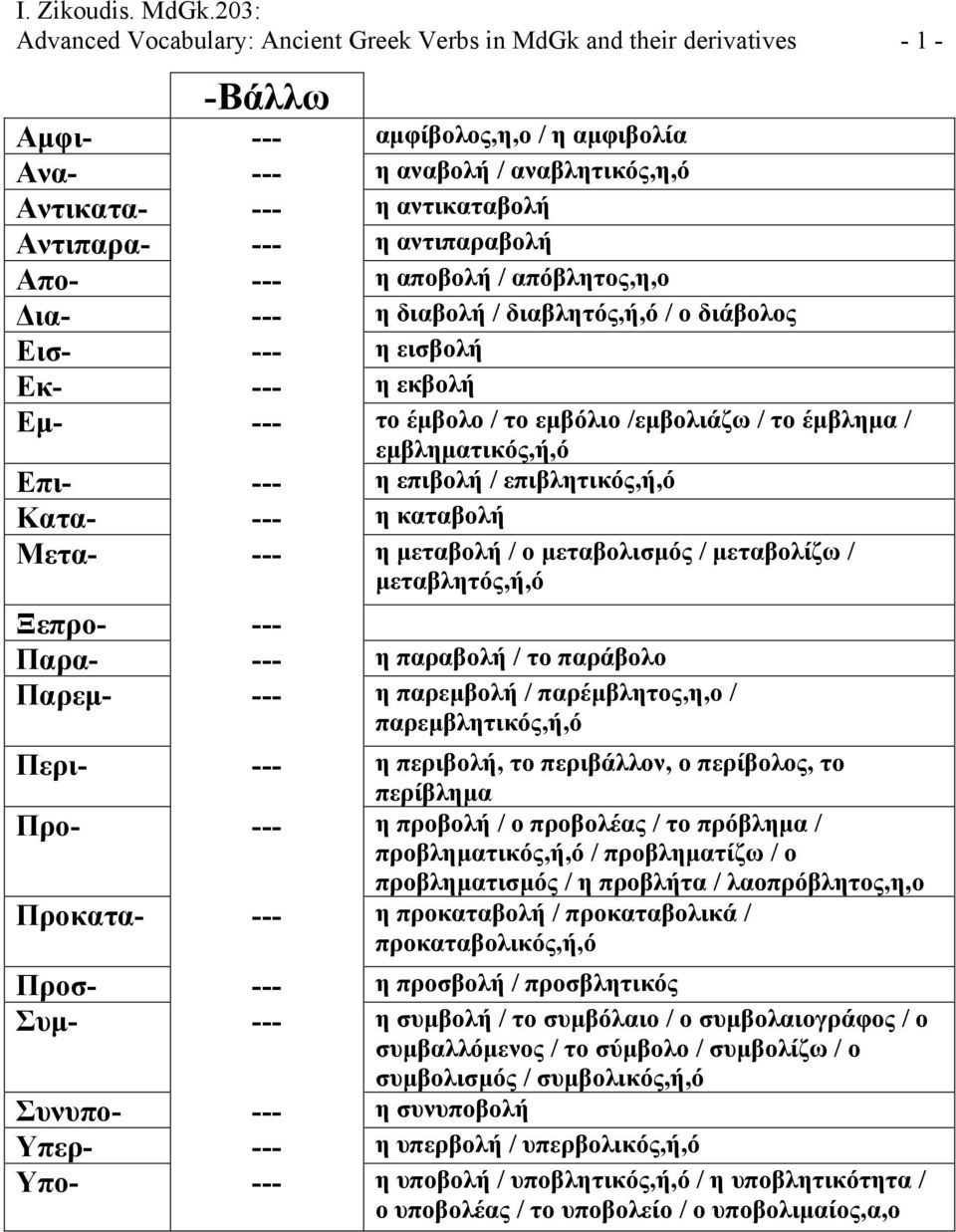 εμβληματικός,ή,ό Επι- --- η επιβολή / επιβλητικός,ή,ό Κατα- --- η καταβολή Μετα- --- η μεταβολή / ο μεταβολισμός / μεταβολίζω / μεταβλητός,ή,ό Ξεπρο- --- Παρα- --- η παραβολή / το παράβολο Παρεμ- ---