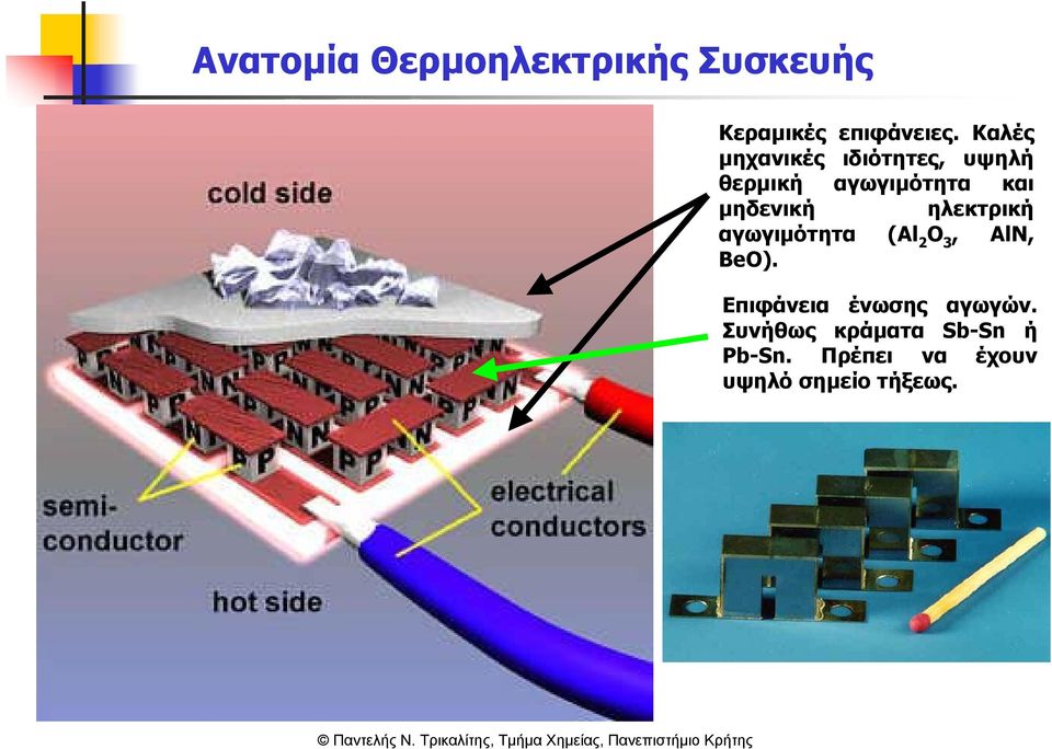 µηδενική ηλεκτρική αγωγιµότητα (Al 2 O 3, AlN, BeO).