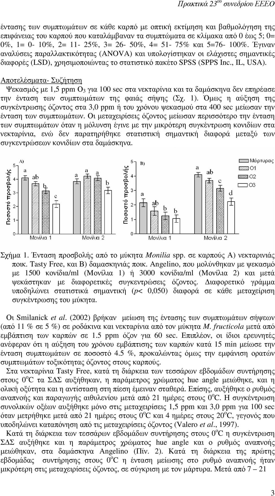 Αποτελέσµατα- Συζήτηση Ψεκασµός µε 1,5 ppm Ο 3 για 100 sec στα νεκταρίνια και τα δαµάσκηνα δεν επηρέασε την ένταση των συµπτωµάτων της φαιάς σήψης (Σχ. 1).