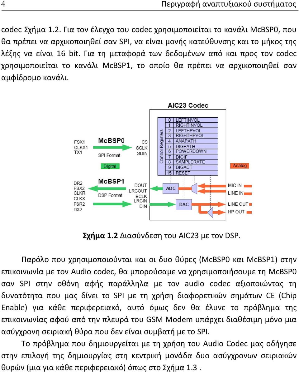 Για τθ μεταφορά των δεδομζνων από και προσ τον codec χρθςιμοποιείται το κανάλι McBSP1, το οποίο κα πρζπει να αρχικοποιθκεί ςαν αμφίδρομο κανάλι. Σχήμα 1.2 Διαςφνδεςθ του AIC23 με τον DSP.