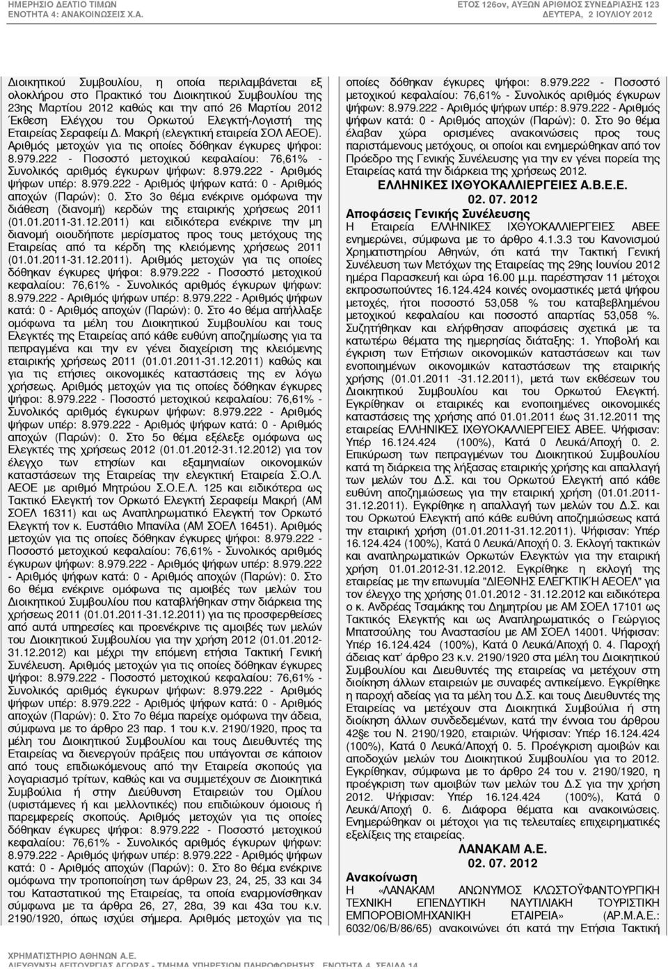 222 - Ποσοστό μετοχικού κεφαλαίου: 76,61% - Συνολικός αριθμός έγκυρων ψήφων: 8.979.222 - Αριθμός ψήφων υπέρ: 8.979.222 - Αριθμός ψήφων κατά: 0 - Αριθμός αποχών (Παρών): 0.