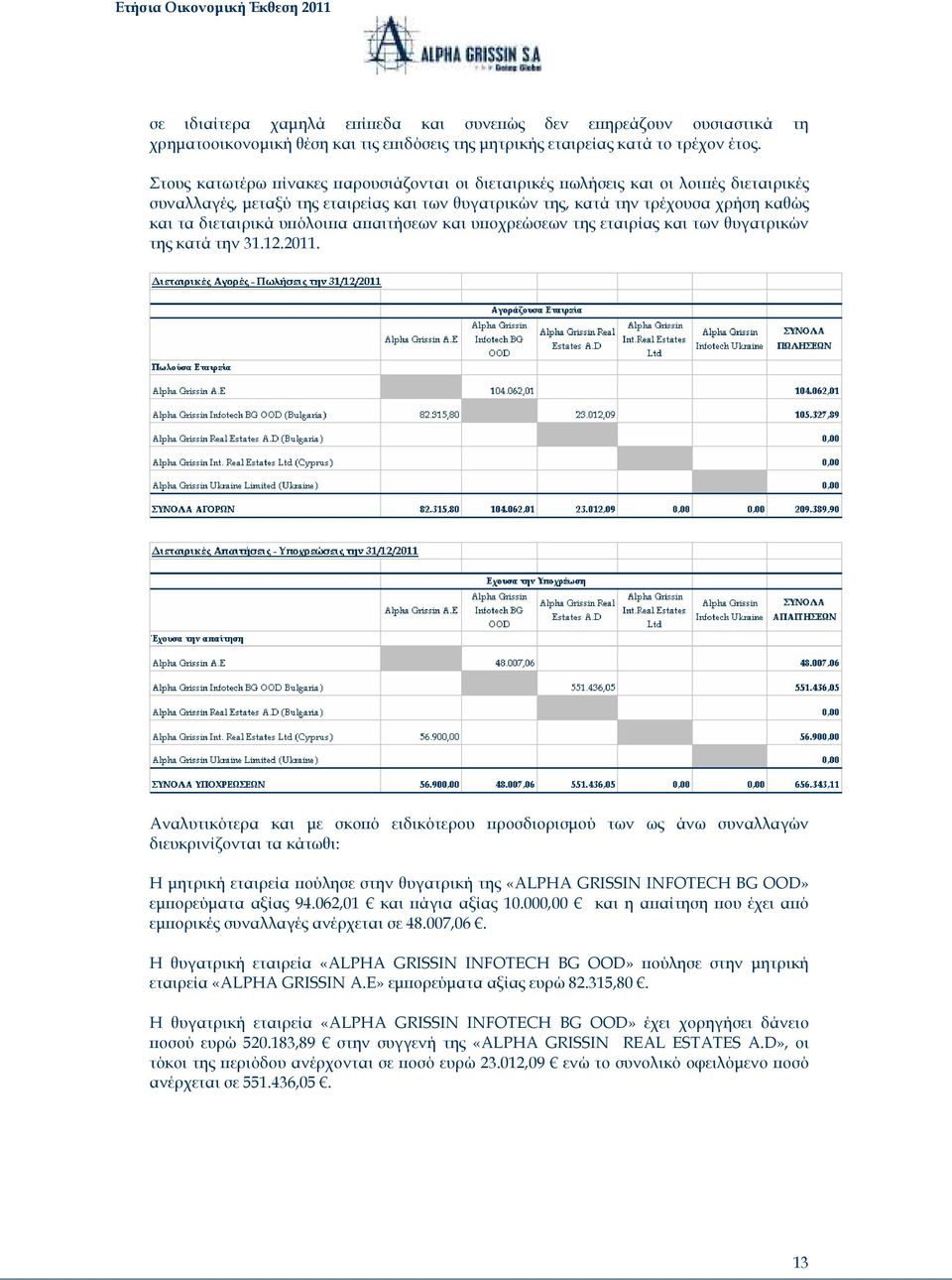 α αιτήσεων και υ οχρεώσεων της εταιρίας και των θυγατρικών της κατά την 31.12.2011.