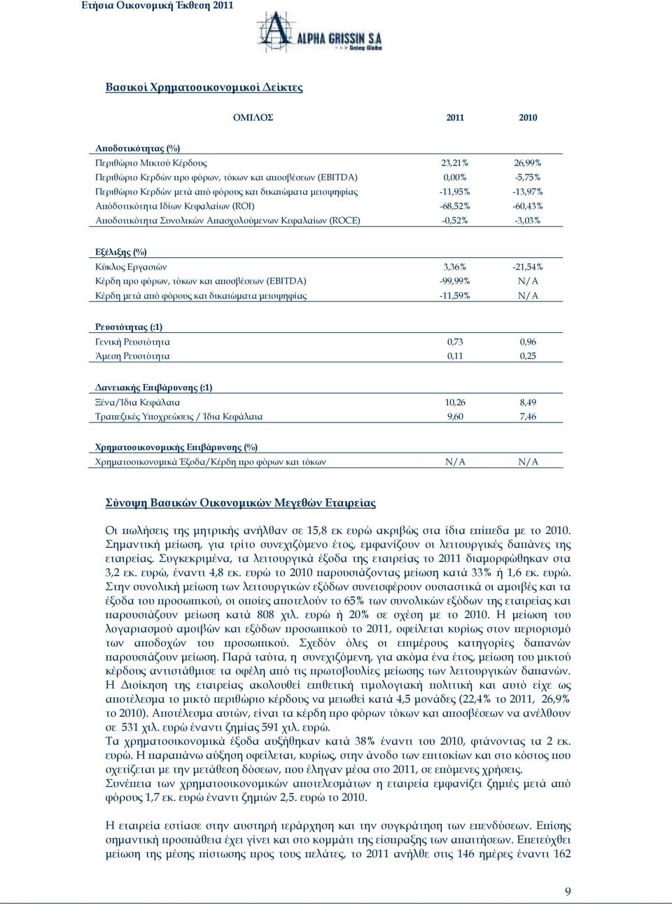 Εργασιών 3,36% -21,54% Κέρδη ρο φόρων, τόκων και α οσβέσεων (EBITDA) -99,99% N/A Κέρδη µετά α ό φόρους και δικαιώµατα µειοψηφίας -11,59% N/A Ρευστότητας (:1) Γενική Ρευστότητα 0,73 0,96 Άµεση
