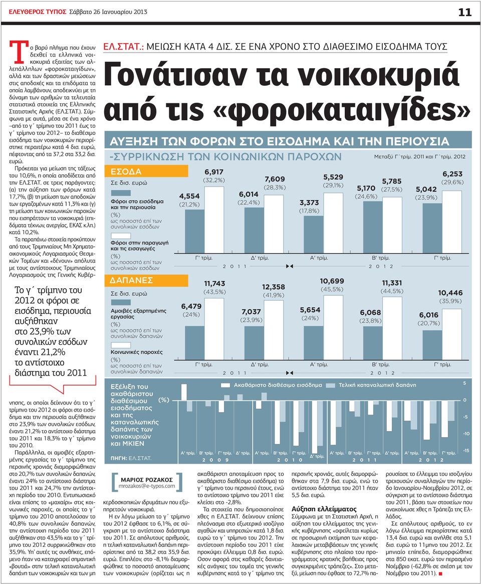 των αριθμών τα τελευταία στατιστικά στοιχεία της Ελληνικής Στατιστικής ρχής (ΕΛ.ΣΤΤ.).