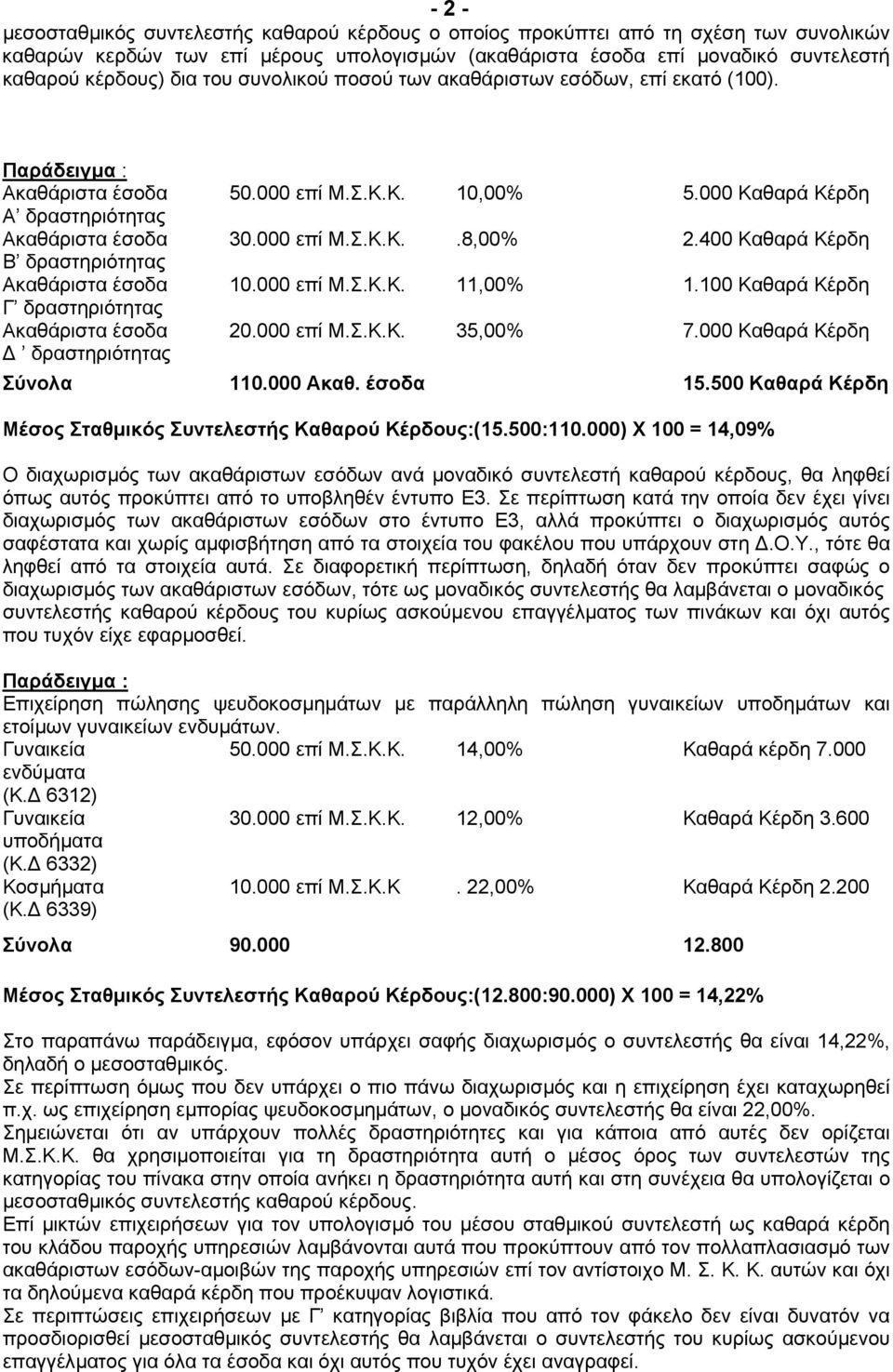 400 Καθαρά Κέρδη Β δραστηριότητας Ακαθάριστα έσοδα 10.000 επί Μ.Σ.Κ.Κ. 11,00% 1.100 Καθαρά Κέρδη Γ δραστηριότητας Ακαθάριστα έσοδα 20.000 επί Μ.Σ.Κ.Κ. 35,00% 7.