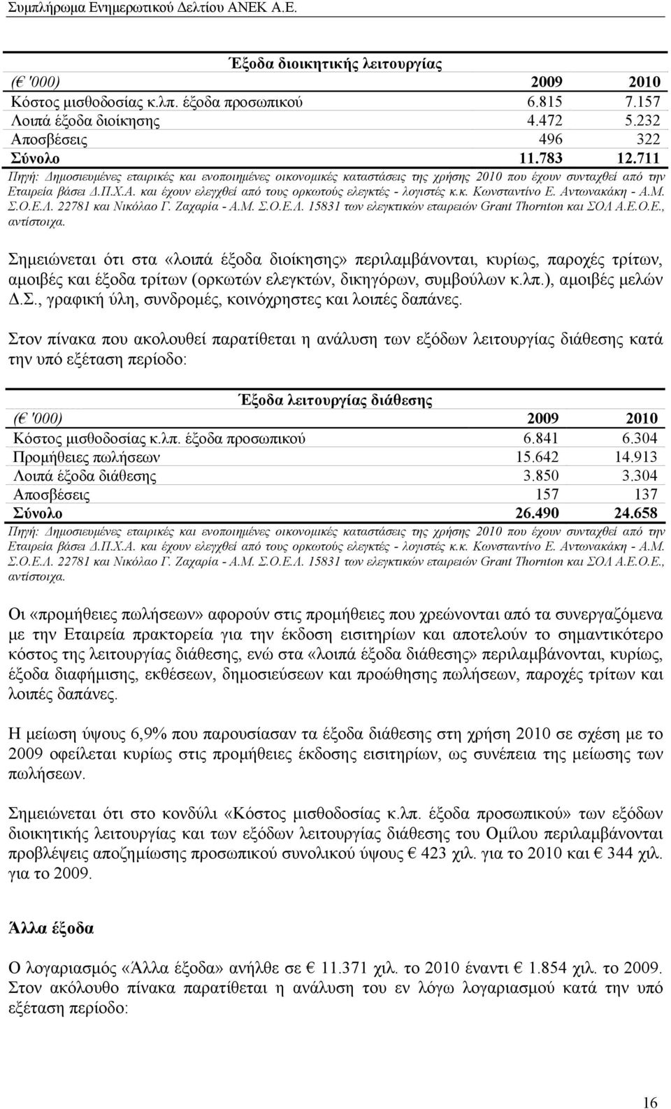 Στον πίνακα που ακολουθεί παρατίθεται η ανάλυση των εξόδων λειτουργίας διάθεσης κατά την υπό εξέταση περίοδο: Έξοδα λειτουργίας διάθεσης ( '000) 2009 2010 Κόστος µισθοδοσίας κ.λπ. έξοδα προσωπικού 6.