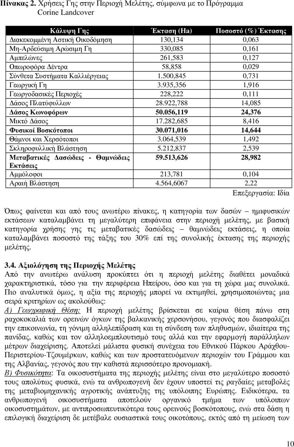 Αµπελώνες 261,583 0,127 Οπωροφόρα έντρα 58,858 0,029 Σύνθετα Συστήµατα Καλλιέργειας 1.500,845 0,731 Γεωργική Γη 3.935,356 1,916 Γεωργοδασικές Περιοχές 228,222 0,111 άσος Πλατύφυλλων 28.