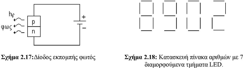 18: Καηαζθεπή πίλαθα