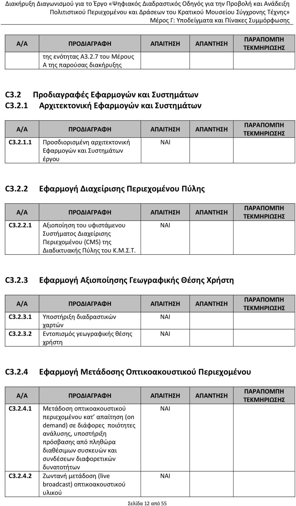 2.3.1 C3.2.3.2 Υποστήριξη διαδραστικών χαρτών Εντοπισμός γεωγραφικής θέσης χρήστη C3.2.4 