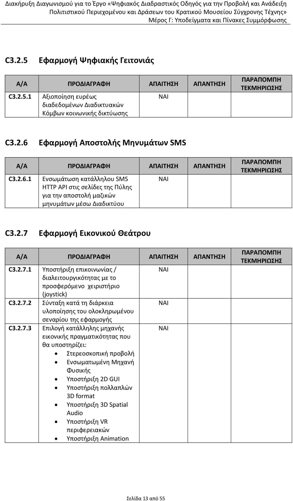 Εφαρμογή Εικονικού Θεάτρου C3.2.7.1 Υποστήριξη επικοινωνίας / διαλειτουργικότητας με το προσφερόμενο χειριστήριο (joystick) C3.2.7.2 Σύνταξη κατά τη διάρκεια υλοποίησης του ολοκληρωμένου σεναρίου της εφαρμογής C3.