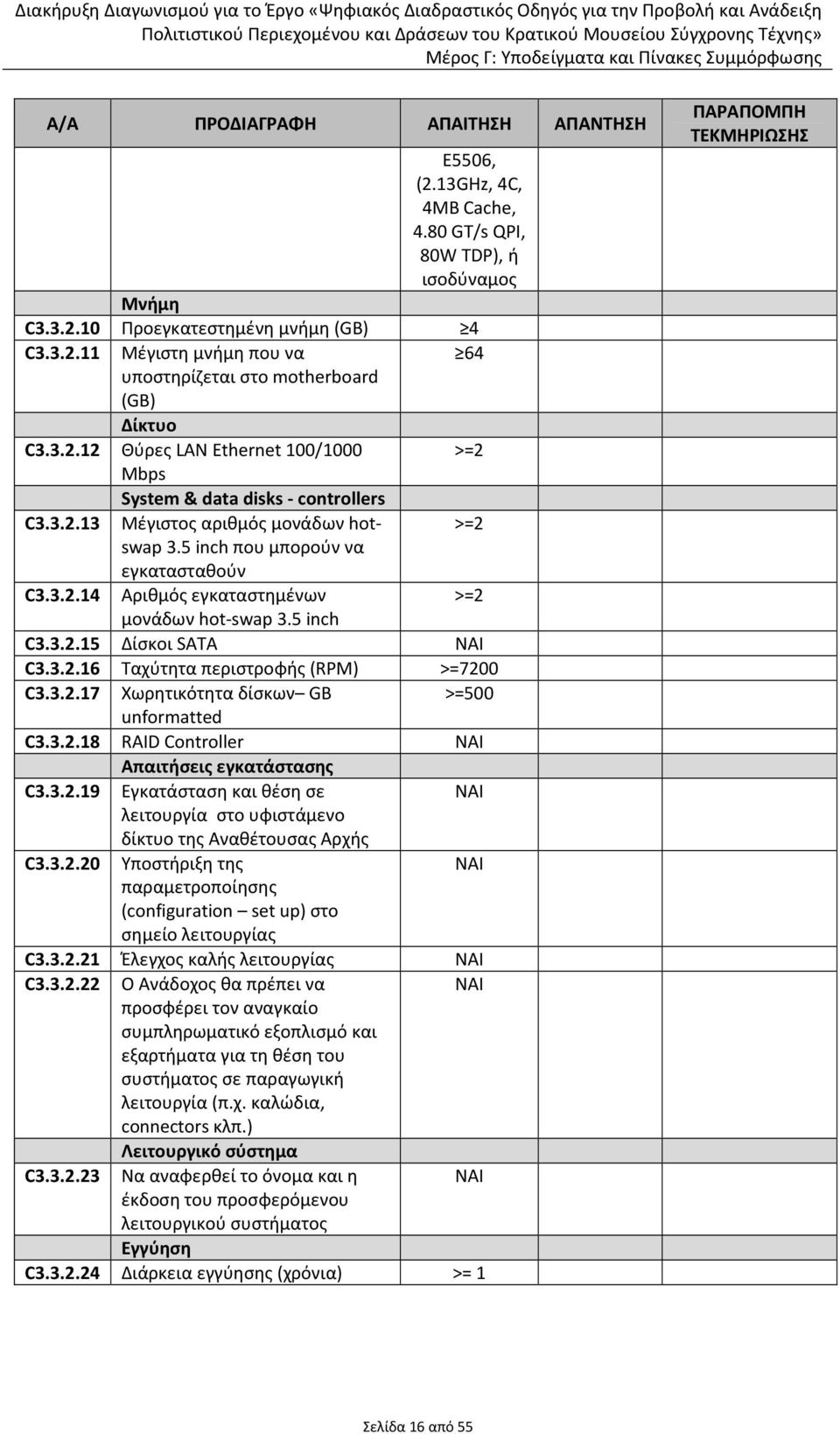 3.2.17 Χωρητικότητα δίσκων GB >=500 unformatted C3.3.2.18 RAID Controller NAI Απαιτήσεις εγκατάστασης C3.3.2.19 Εγκατάσταση και θέση σε λειτουργία στο υφιστάμενο δίκτυο της Αναθέτουσας Αρχής C3.3.2.20 Υποστήριξη της παραμετροποίησης (configuration set up) στο σημείο λειτουργίας C3.