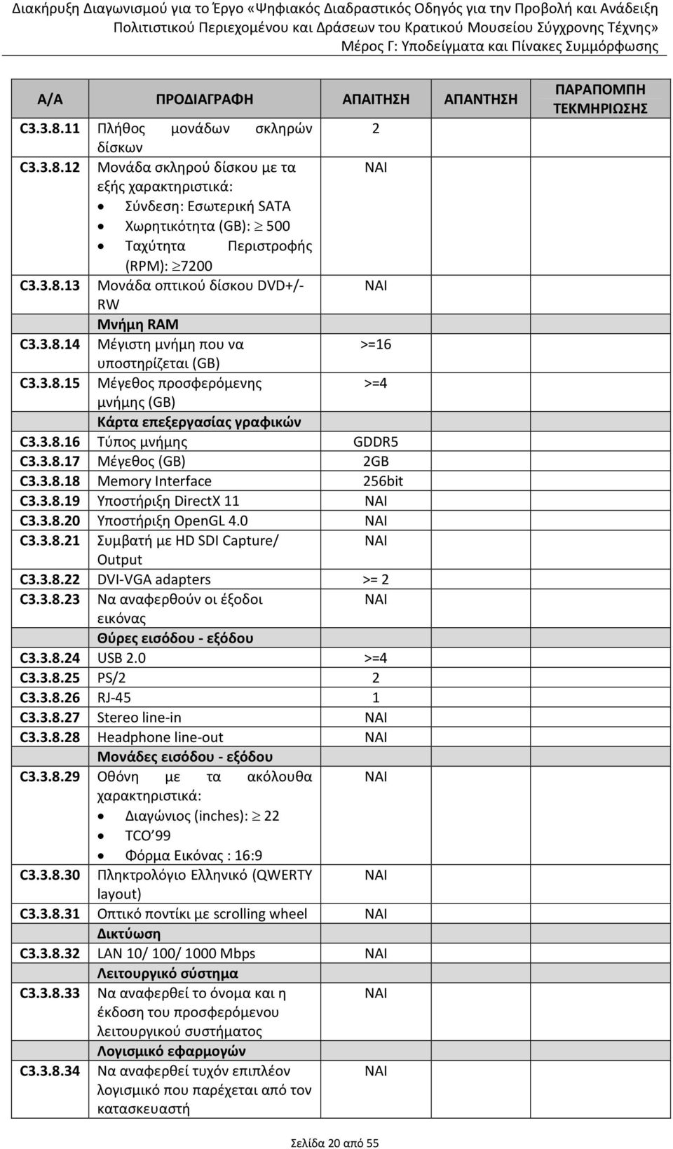3.8.19 Υποστήριξη DirectX 11 C3.3.8.20 Υποστήριξη OpenGL 4.0 C3.3.8.21 Συμβατή με HD SDI Capture/ Output C3.3.8.22 DVI-VGA adapters >= 2 C3.3.8.23 Να αναφερθούν οι έξοδοι εικόνας Θύρες εισόδου - εξόδου C3.