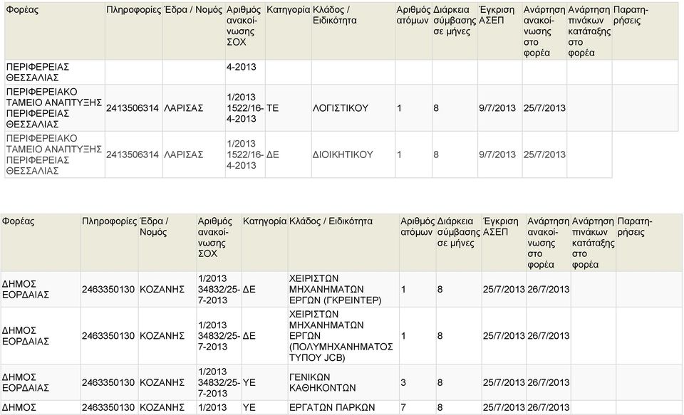 ΕΟΡ ΑΙΑΣ ΕΟΡ ΑΙΑΣ ΕΟΡ ΑΙΑΣ 2463350130 ΚΟΖΑΝΗΣ 2463350130 ΚΟΖΑΝΗΣ 2463350130 ΚΟΖΑΝΗΣ 34832/25-7- 34832/25-7- 34832/25- ΥΕ 7- ΧΕΙΡΙΣΤΩΝ ΜΗΧΑΝΗΜΑΤΩΝ ΕΡΓΩΝ (ΓΚΡΕΙΝΤΕΡ)