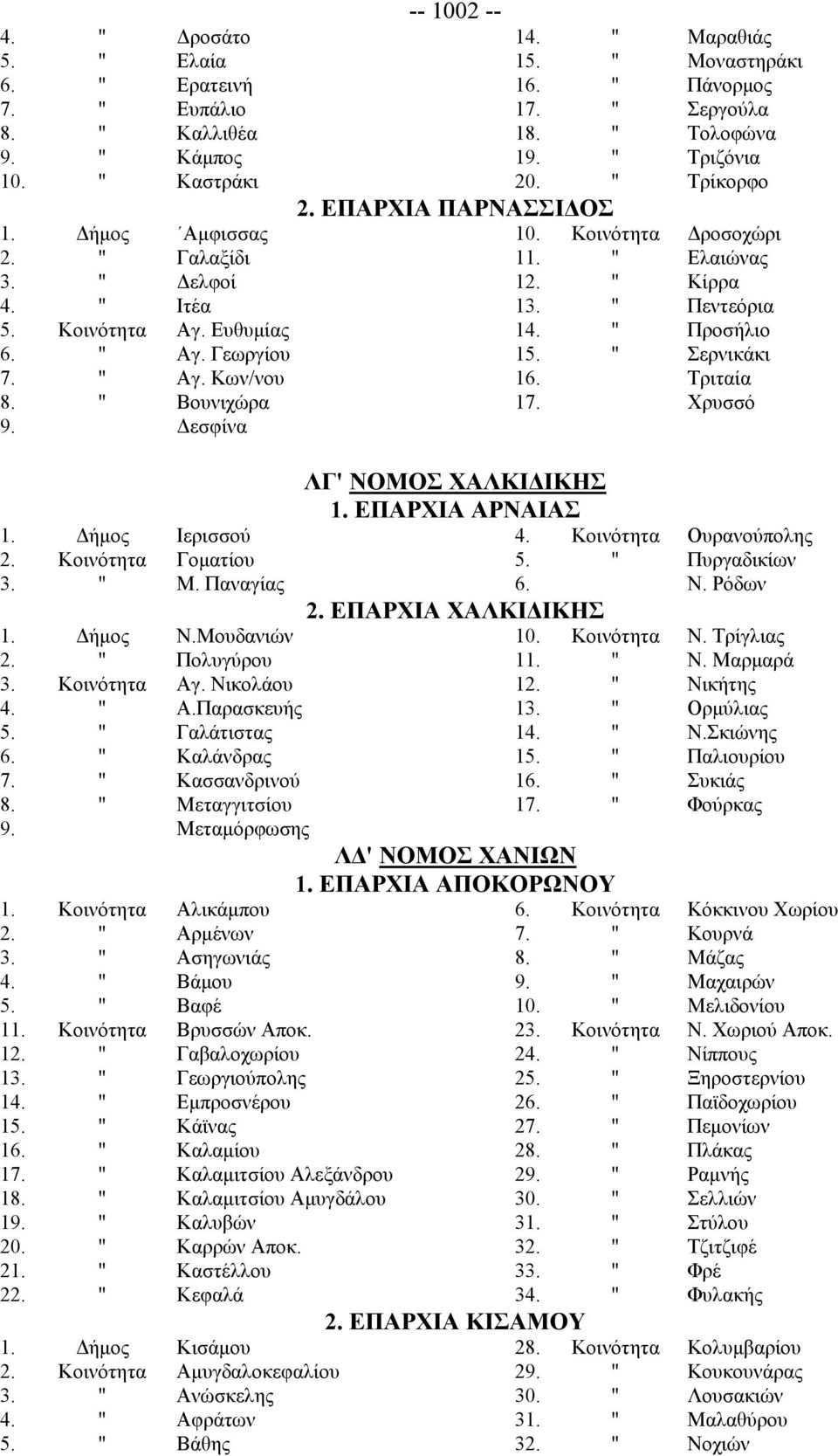 Σερνικάκι 7 " Αγ Κων/νου 16 Τριταία 8 " Βουνιχώρα 17 Χρυσσό 9 Δεσφίνα ΛΓ' ΝΟΜΟΣ ΧΑΛΚΙΔΙΚΗΣ 1 ΕΠΑΡΧΙΑ ΑΡΝΑΙΑΣ 1 Δήμος Ιερισσού 4 Κοινότητα Ουρανούπολης 2 Κοινότητα Γοματίου 5 " Πυργαδικίων 3 " Μ