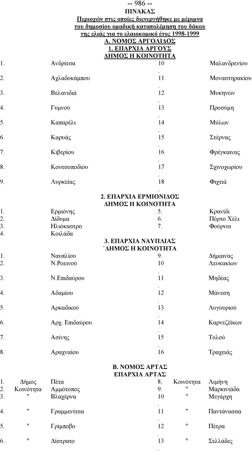 Σχινοχωρίου 9 Λυρκείας 18 Φιχτιά 2 ΕΠΑΡΧΙΑ ΕΡΜΙΟΝΙΔΟΣ ΔΗΜΟΣ Η ΚΟΙΝΟΤΗΤΑ 1 Ερμιόνης 5 Κρανίδι 2 Δίδυμα 6 Πόρτο Χέλι 3 Ηλιόκαστρο 7 Φούρνοι 4 Κοιλάδα 3 ΕΠΑΡΧΙΑ ΝΑΥΠΛΙΑΣ `ΔΗΜΟΣ Η ΚΟΙΝΟΤΗΤΑ 1 Ναυπλίου 9