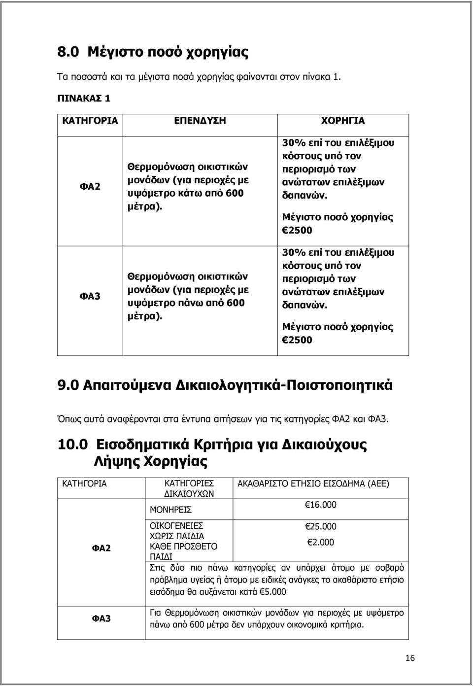 30% επί του επιλέξιµου κόστους υπό τον περιορισµό των ανώτατων επιλέξιµων δαπανών. Μέγιστο ποσό χορηγίας 2500 30% επί του επιλέξιµου κόστους υπό τον περιορισµό των ανώτατων επιλέξιµων δαπανών.