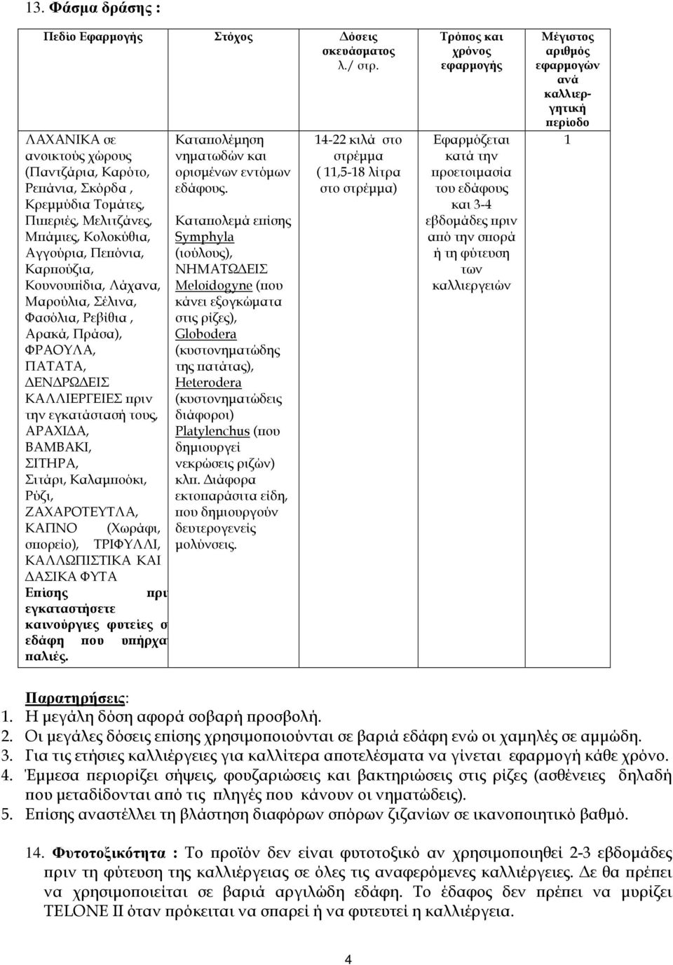 Φασόλια, Ρεβίθια, Αρακά, Πράσα), ΦΡΑΟΥΛΑ, ΠΑΤΑΤΑ, ΕΝ ΡΩ ΕΙΣ ΚΑΛΛΙΕΡΓΕΙΕΣ ϖριν την εγκατάστασή τους, ΑΡΑΧΙ Α, ΒΑΜΒΑΚΙ, ΣΙΤΗΡΑ, Σιτάρι, Καλαµϖοόκι, Ρύζι, ΖΑΧΑΡΟΤΕΥΤΛΑ, ΚΑΠΝΟ (Χωράφι, σϖορείο),