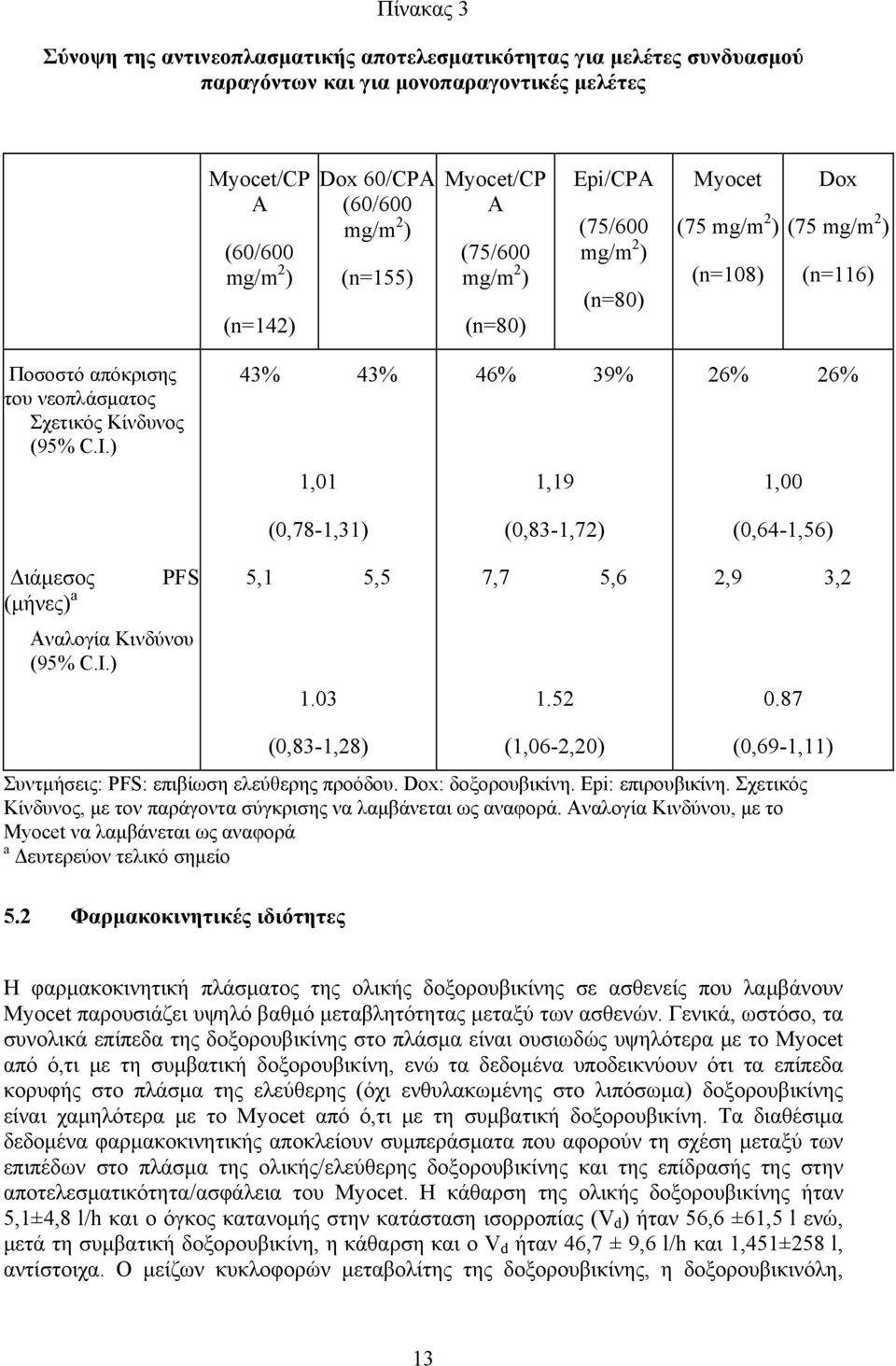 ) 43% 43% 46% 39% 26% 26% 1,01 1,19 1,00 (0,78-1,31) (0,83-1,72) (0,64-1,56) Διάμεσος PFS 5,1 5,5 7,7 5,6 2,9 3,2 (μήνες) a Αναλογία Κινδύνου (95% C.I.) 1.