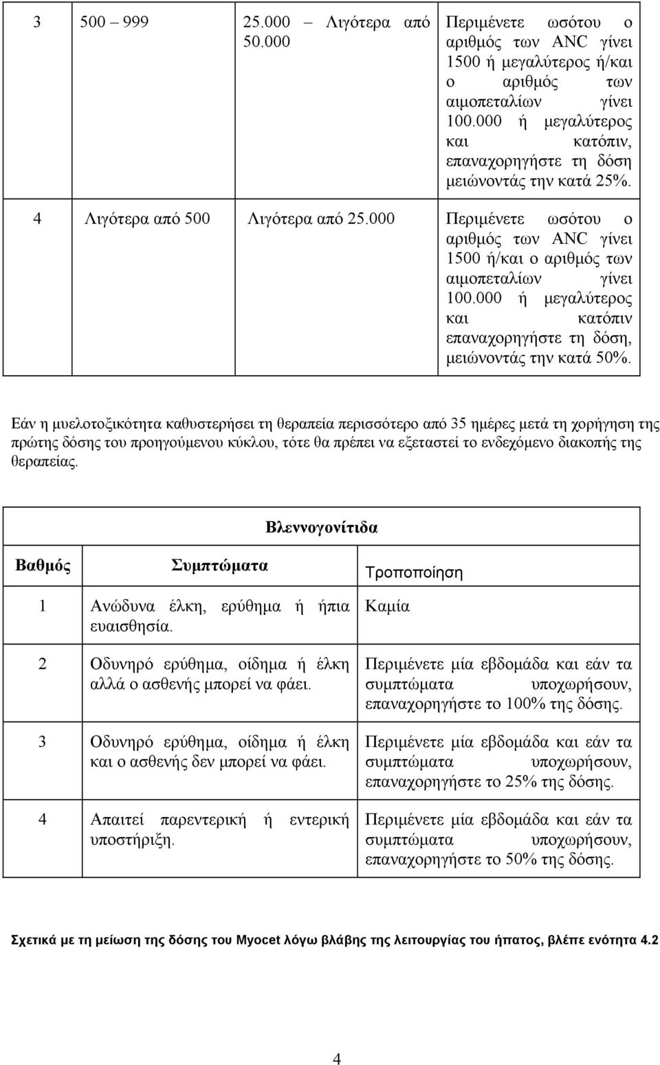 000 Περιμένετε ωσότου ο αριθμός των ANC γίνει 1500 ή/και ο αριθμός των αιμοπεταλίων γίνει 100.000 ή μεγαλύτερος και κατόπιν επαναχορηγήστε τη δόση, μειώνοντάς την κατά 50%.