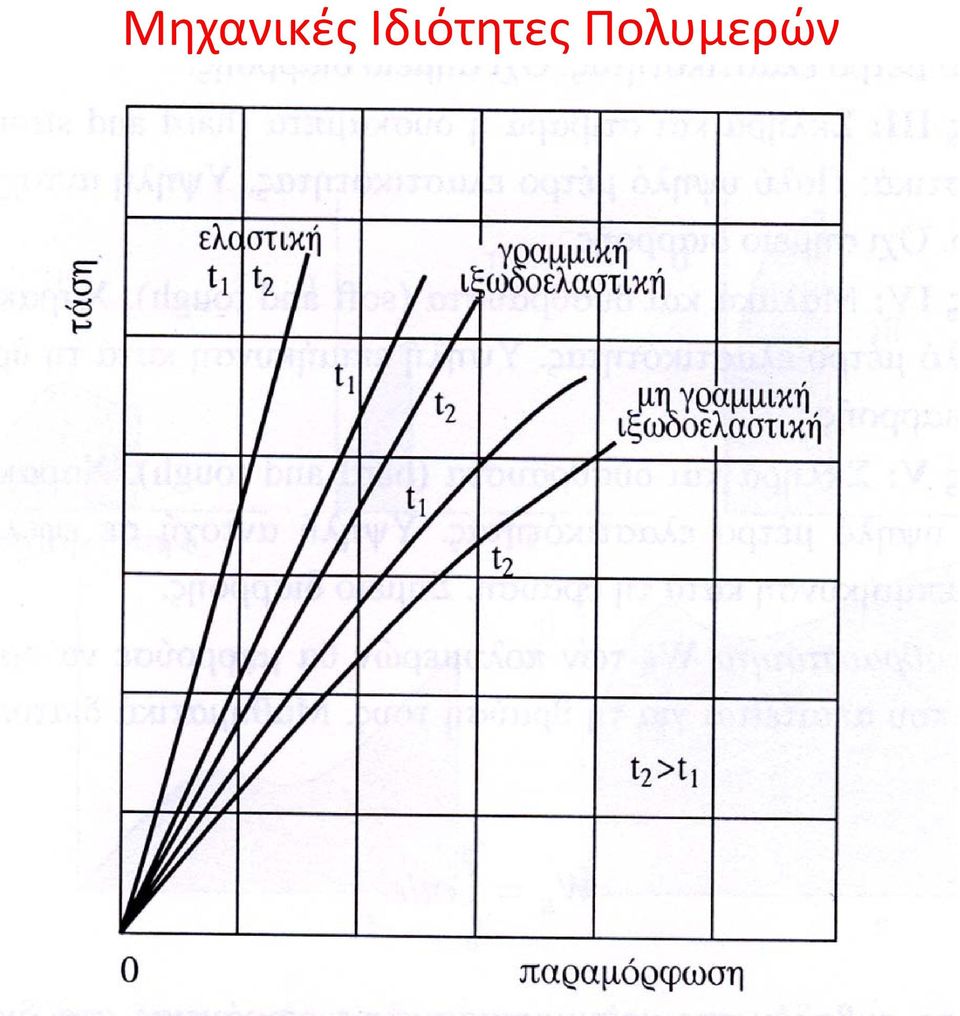 Πολυμερών