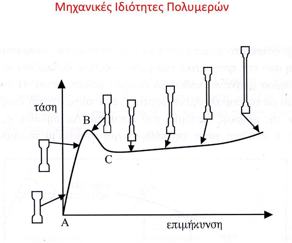 Πολυμερών