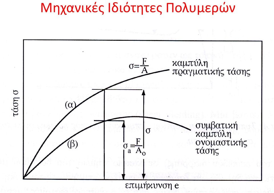 Πολυμερών