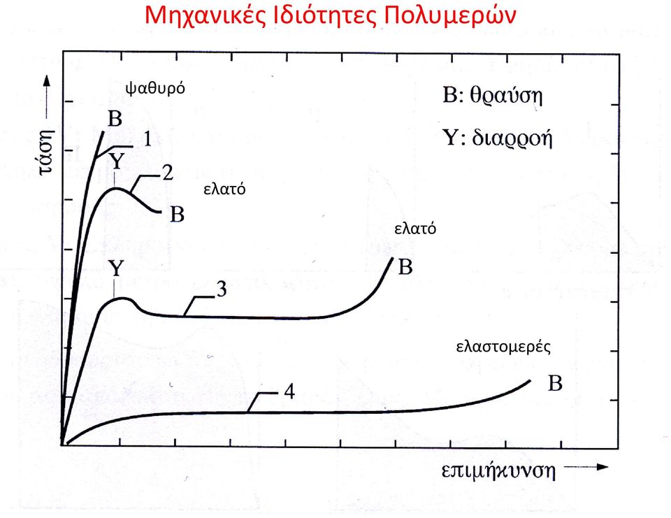 Πολυμερών